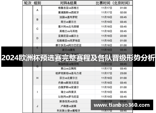 2024欧洲杯预选赛完整赛程及各队晋级形势分析